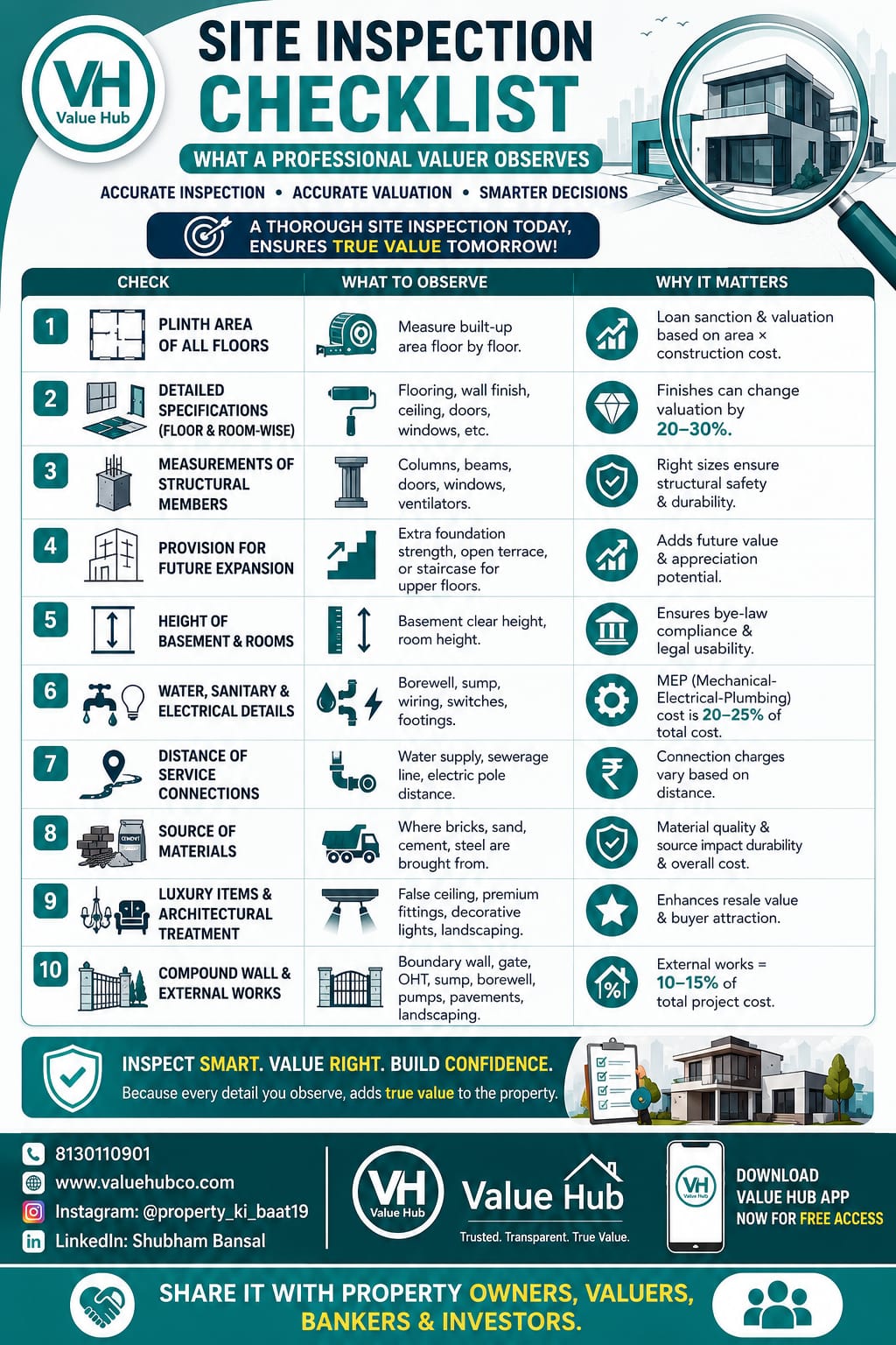 Site Inspection Checklist
